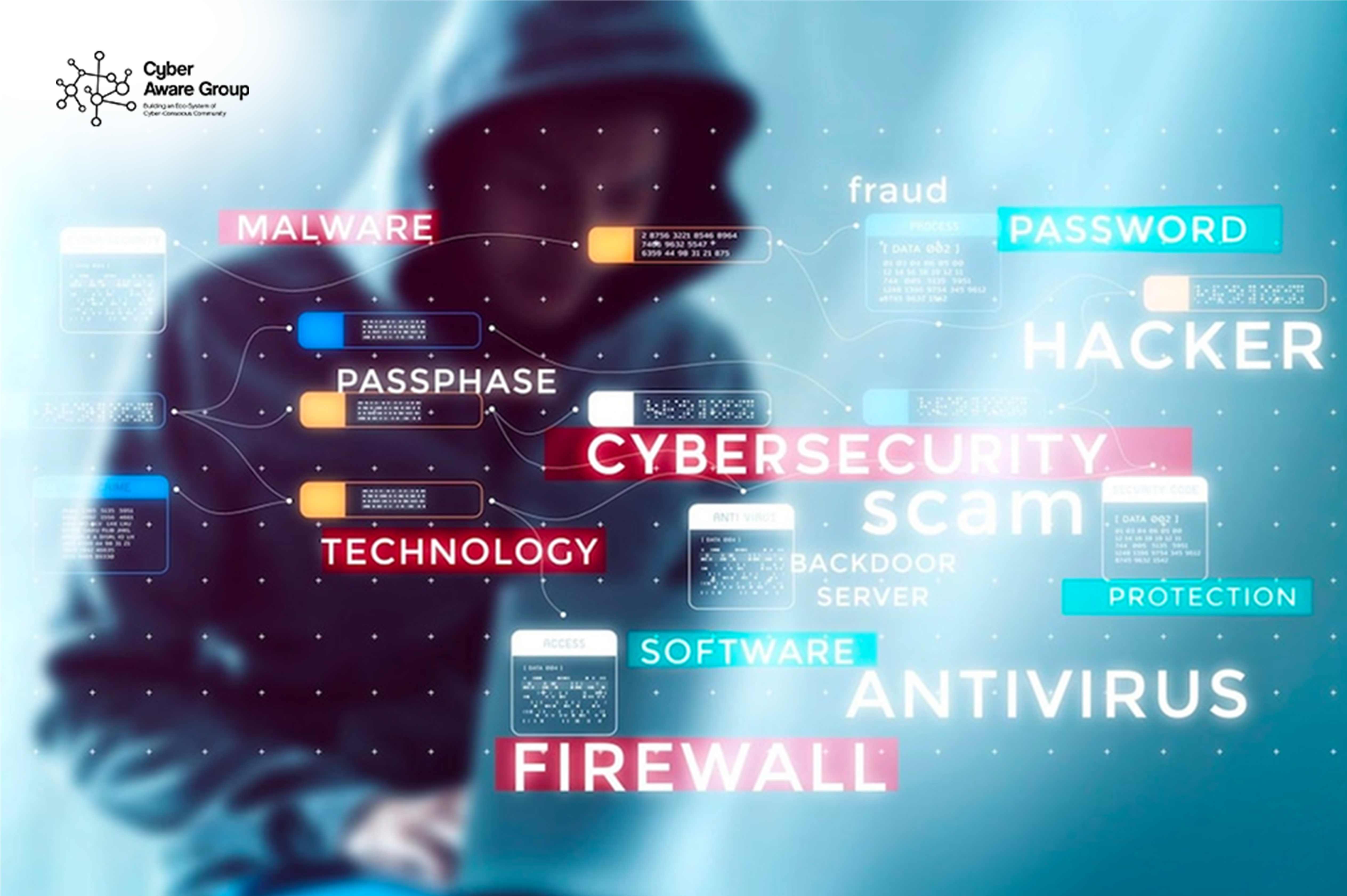 AI Shield Sentinel cybersecurity network visualization
